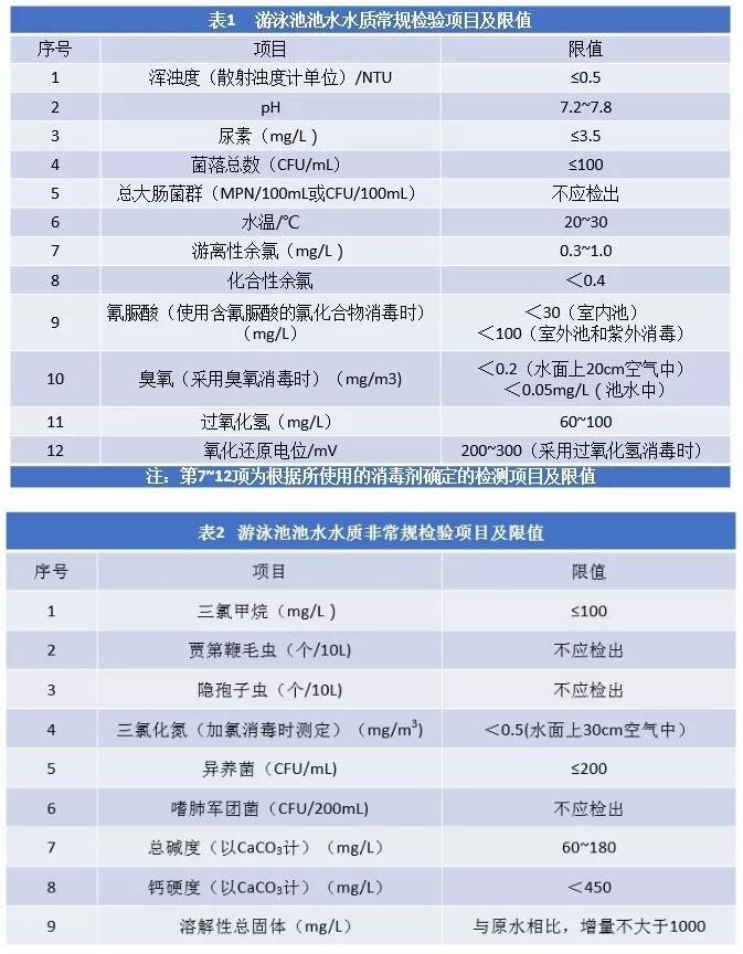 游泳池水質(zhì)檢測(cè)標(biāo)準(zhǔn)